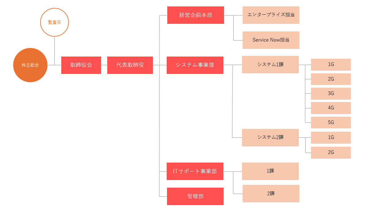 会社概要・沿革 | ICTエキスパート創造体 株式会社シスラボ｜CREATIO SYSLABO CO.,LTD.