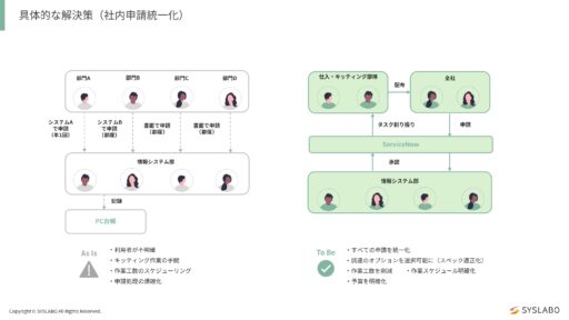 ServiceNow × AWS連携　ServiceNowパートナーから見た連携手法の紹介
