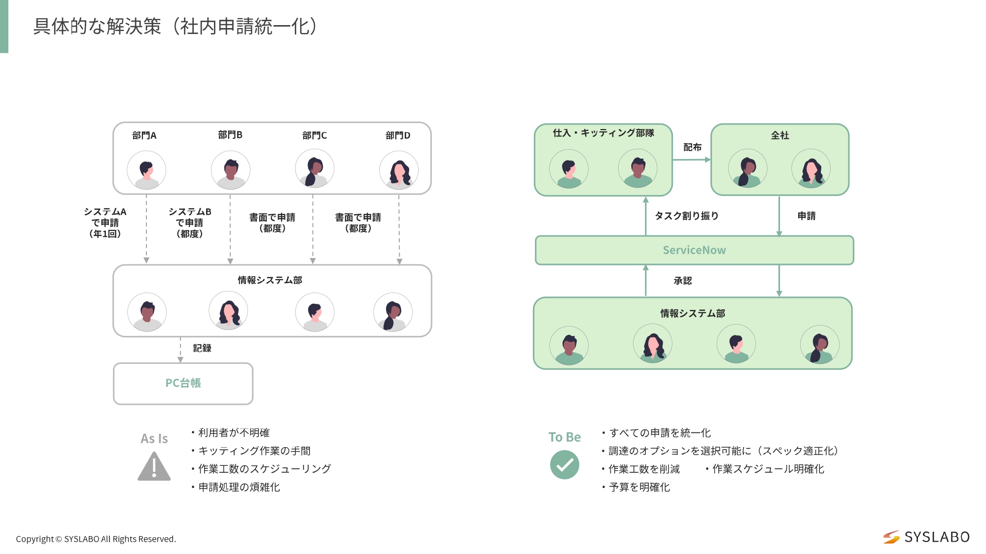 ServiceNow × AWS連携 ServiceNowパートナーから見た連携手法の紹介